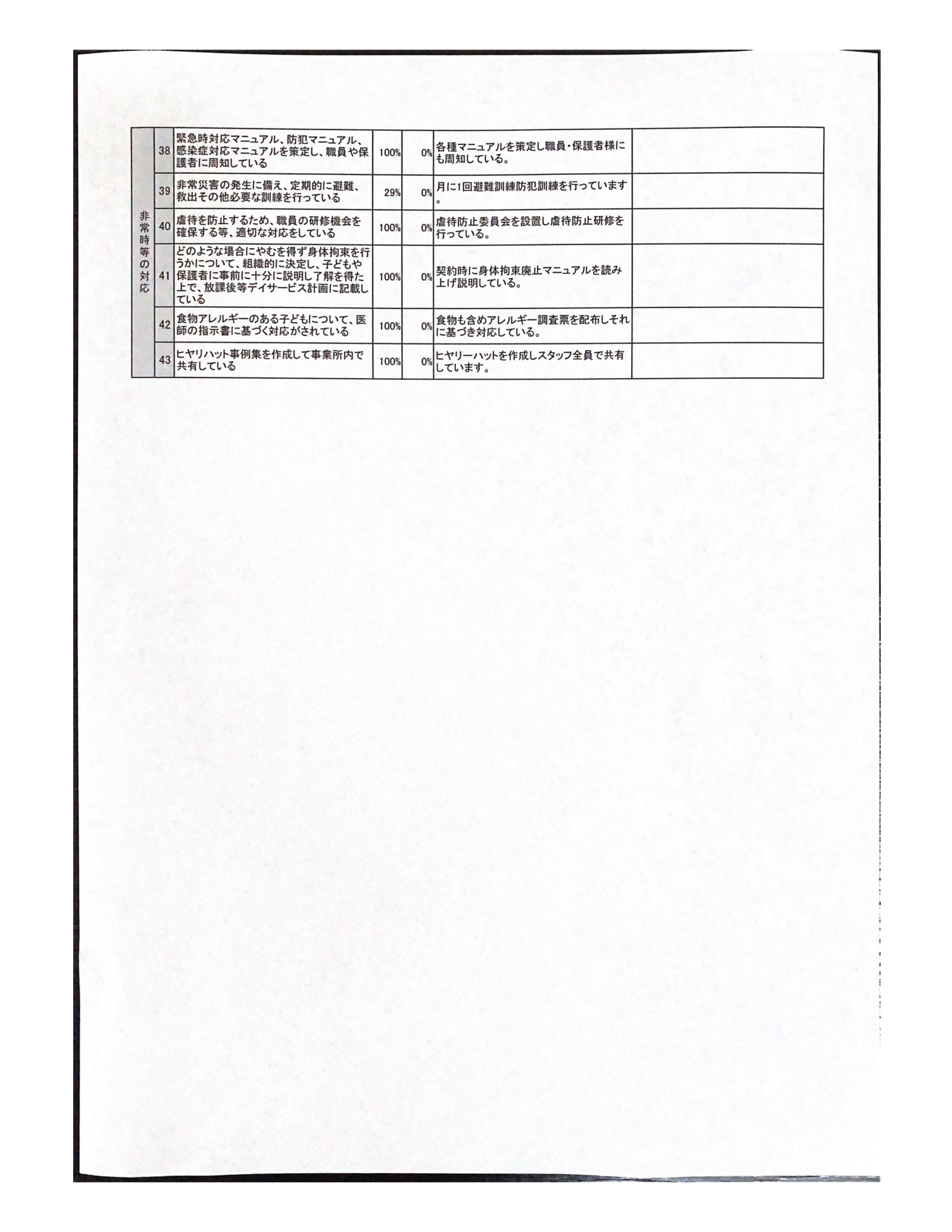 放課後等デイサービス事業所における自己評価結果（公表）3_page-0001