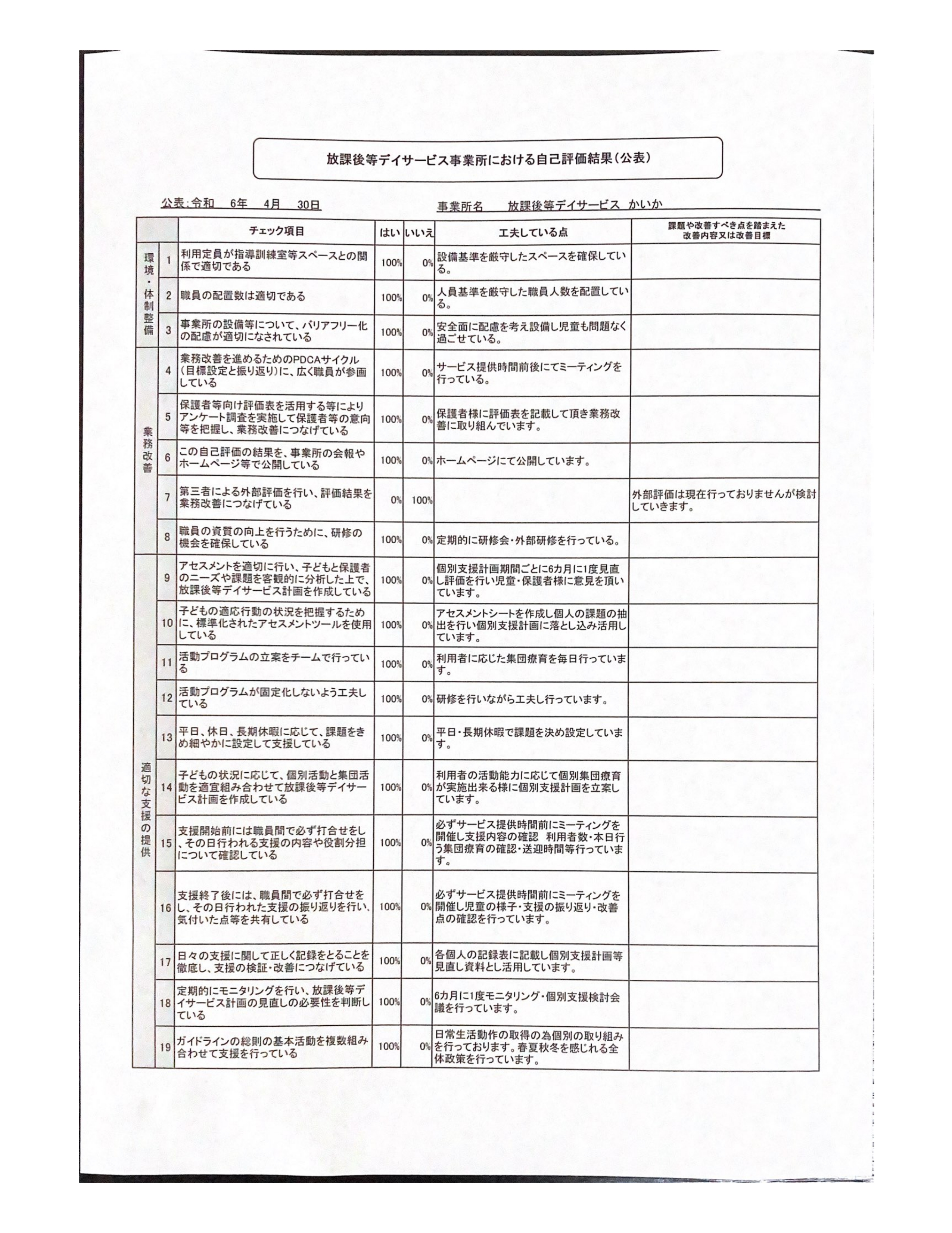 放課後等デイサービス事業所における自己評価結果（公表）1_page-0001